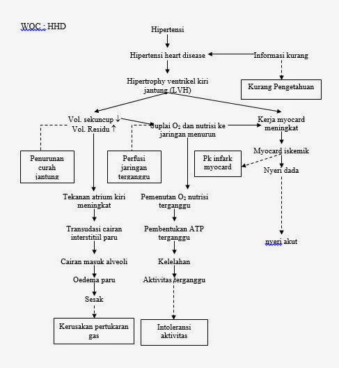 hipertensi heart disease
